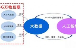 金准数据分析，金融数据分析师软件
