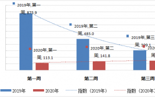 大数据招聘数据分析，大数据招聘数据分析预测推荐系统