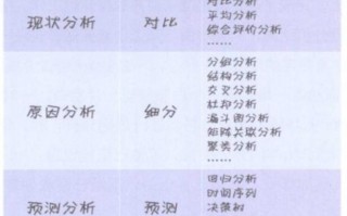数据分析种类，数据分析种类和方法